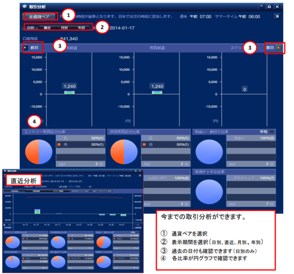 FXブロードネット