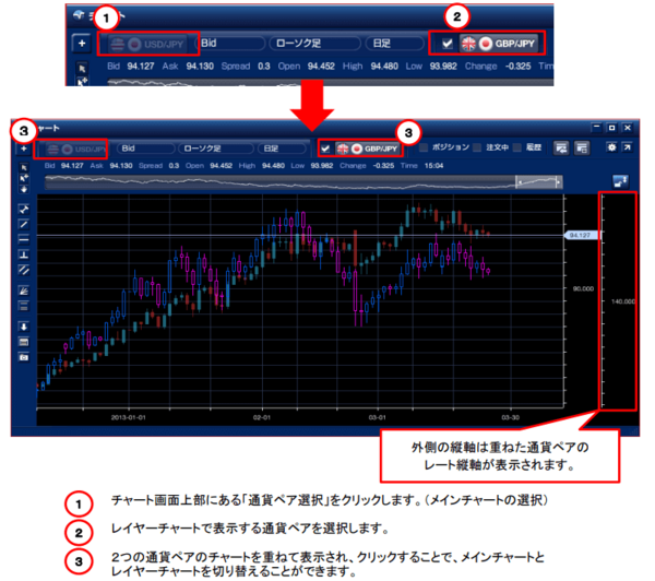 FXブロードネット