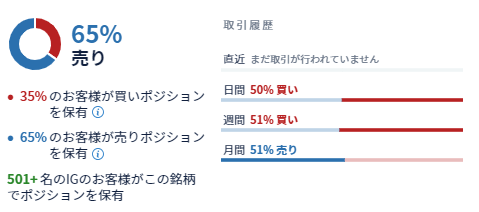 時間足