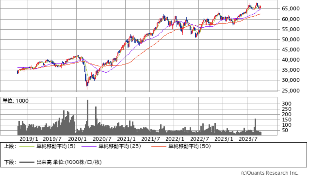 インドSENSEX