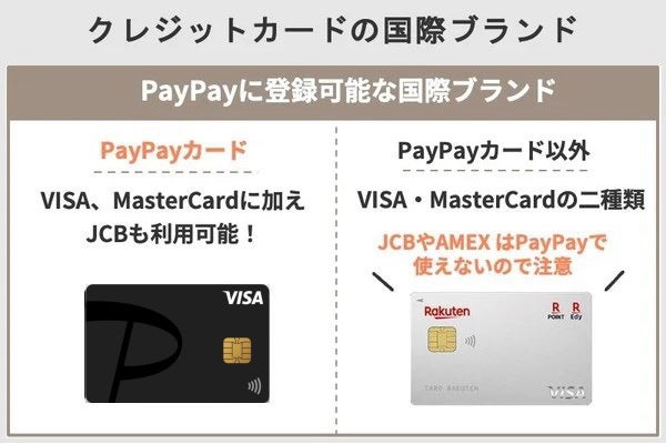 PayPayで利用できる国際ブランド