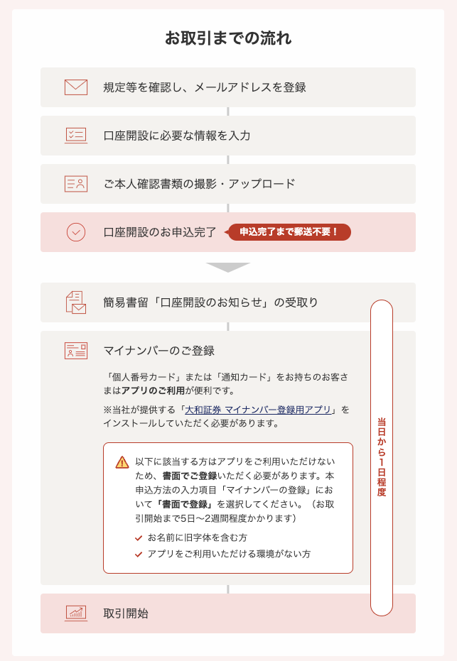 大和ネクスト銀行口座開設方法