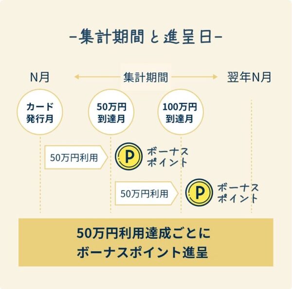 還元率