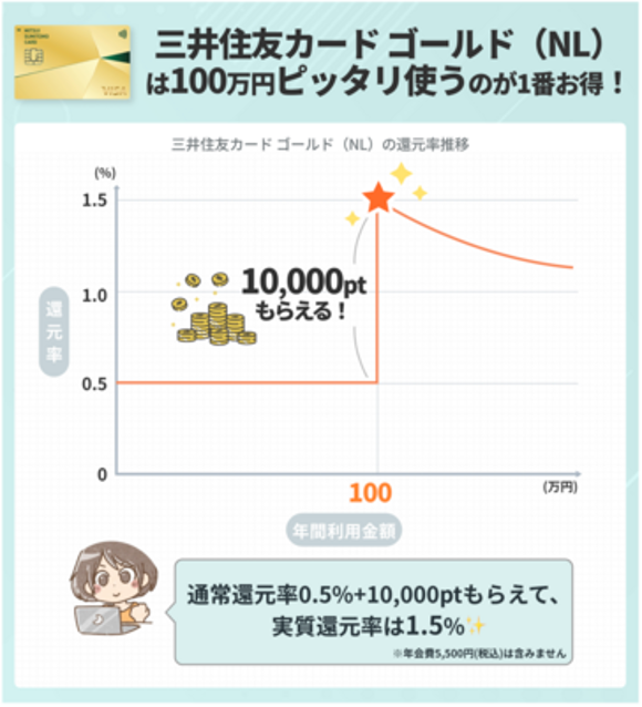 還元率