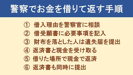 警察でお金を借りる手順