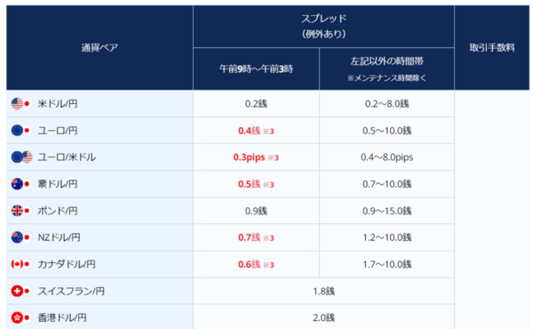 外為どっとコム公式サイト