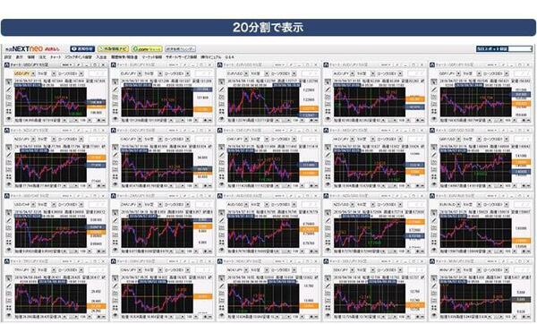 通貨ペアチャート画面