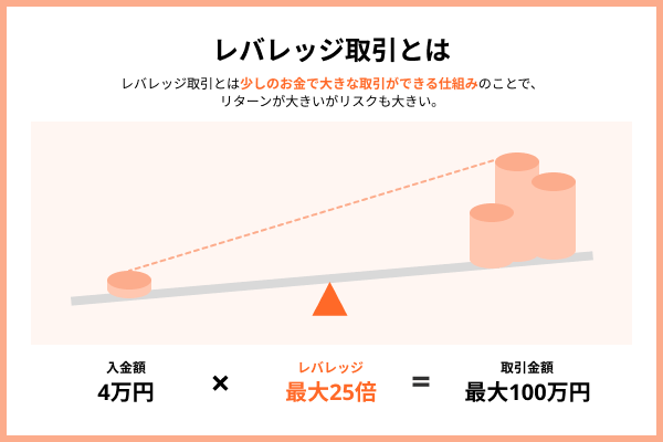 レバレッジ取引とは