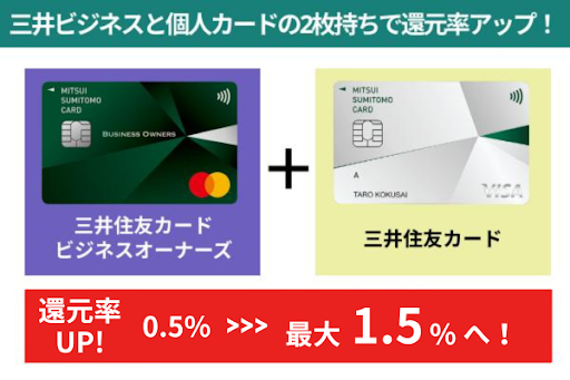 対象の個人カードとの2枚持ちでポイント還元率が1.5%に