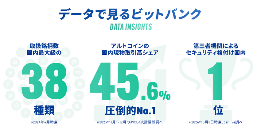 データで見るビットバンク