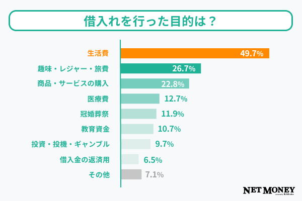 質問1調査結果