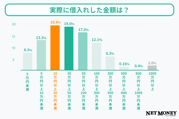 質問2調査結果