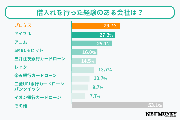 質問4調査結果