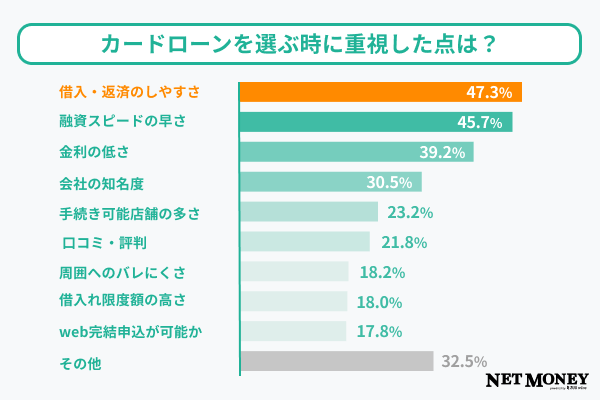 質問5調査結果