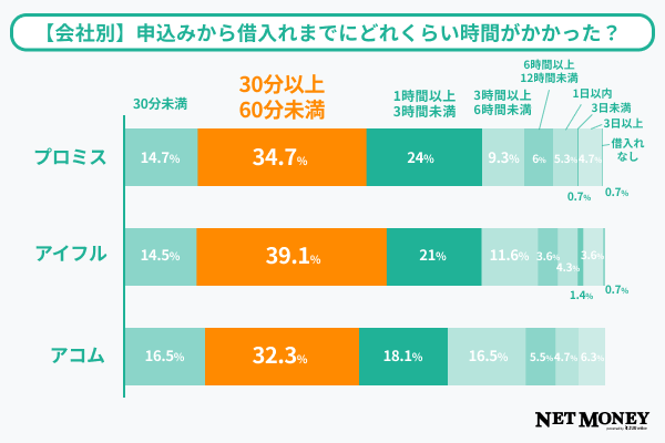 質問7調査結果