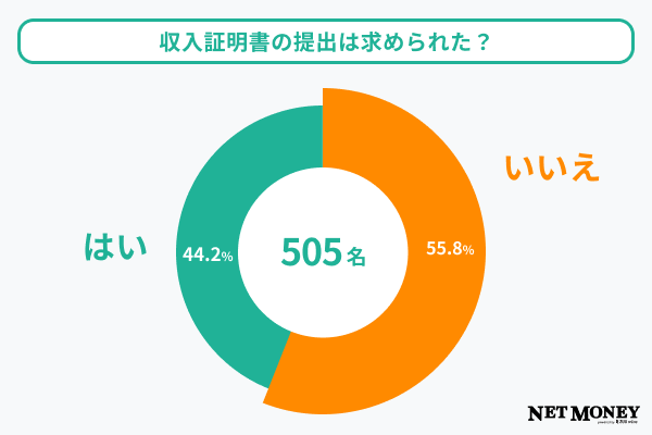 質問9調査結果