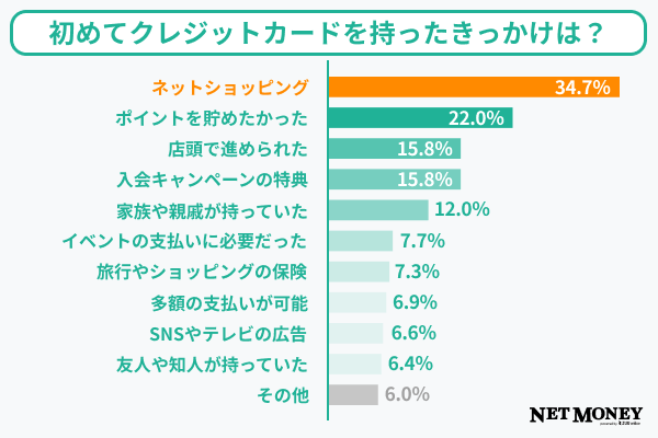 質問5調査結果