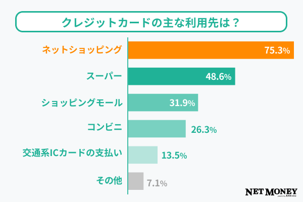 質問8調査結果