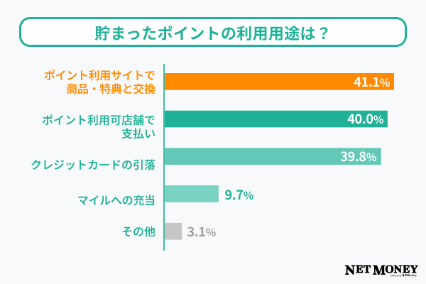 質問9調査結果