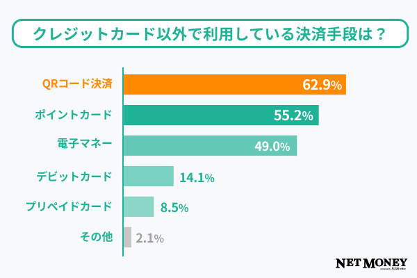 質問10調査結果