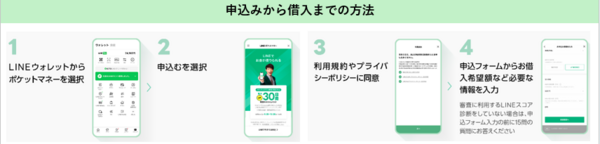 LINE Pay残高へのチャージ