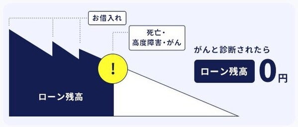 UI銀行 UI Plan（スマホローン）