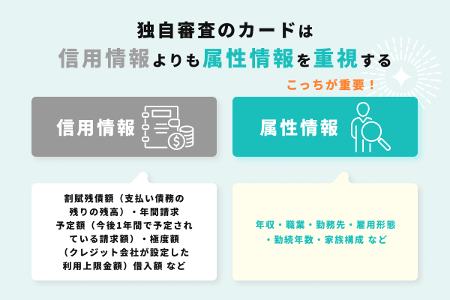 審査に複数回落ちている人は、独自審査のクレジットカードを選ぶ