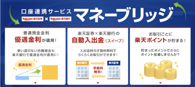 口座連携サービスマネーブリッジ