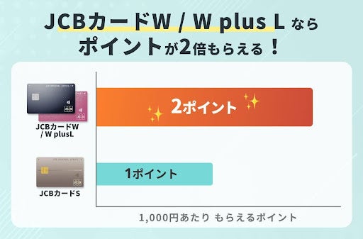 JCB CARDがおすすめな理由