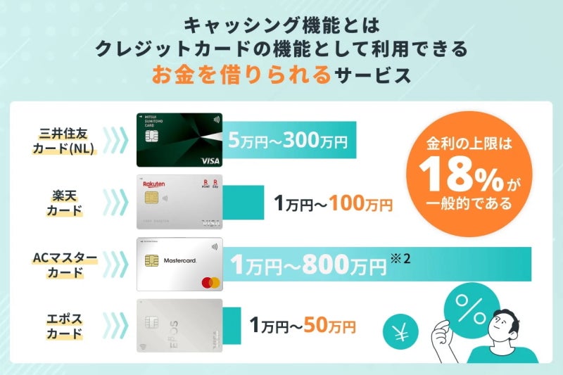 クレジットカードのキャッシングとは？