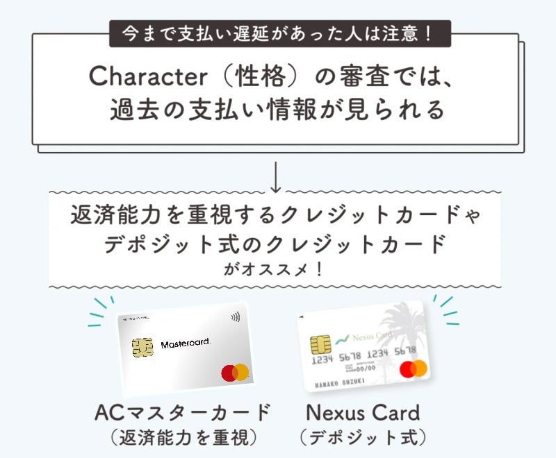 Character（性格）の審査でみられるのは過去の支払い情報が見られる