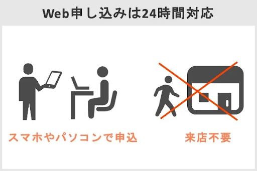 プロミスのWeb申込みは24時間対応