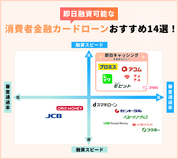 消費者金融カードローンおすすめ14選