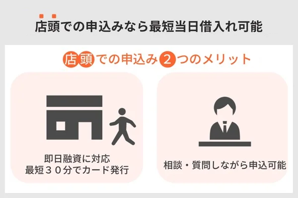 ダイレクトワンは店舗での申込で最短当日借入可能