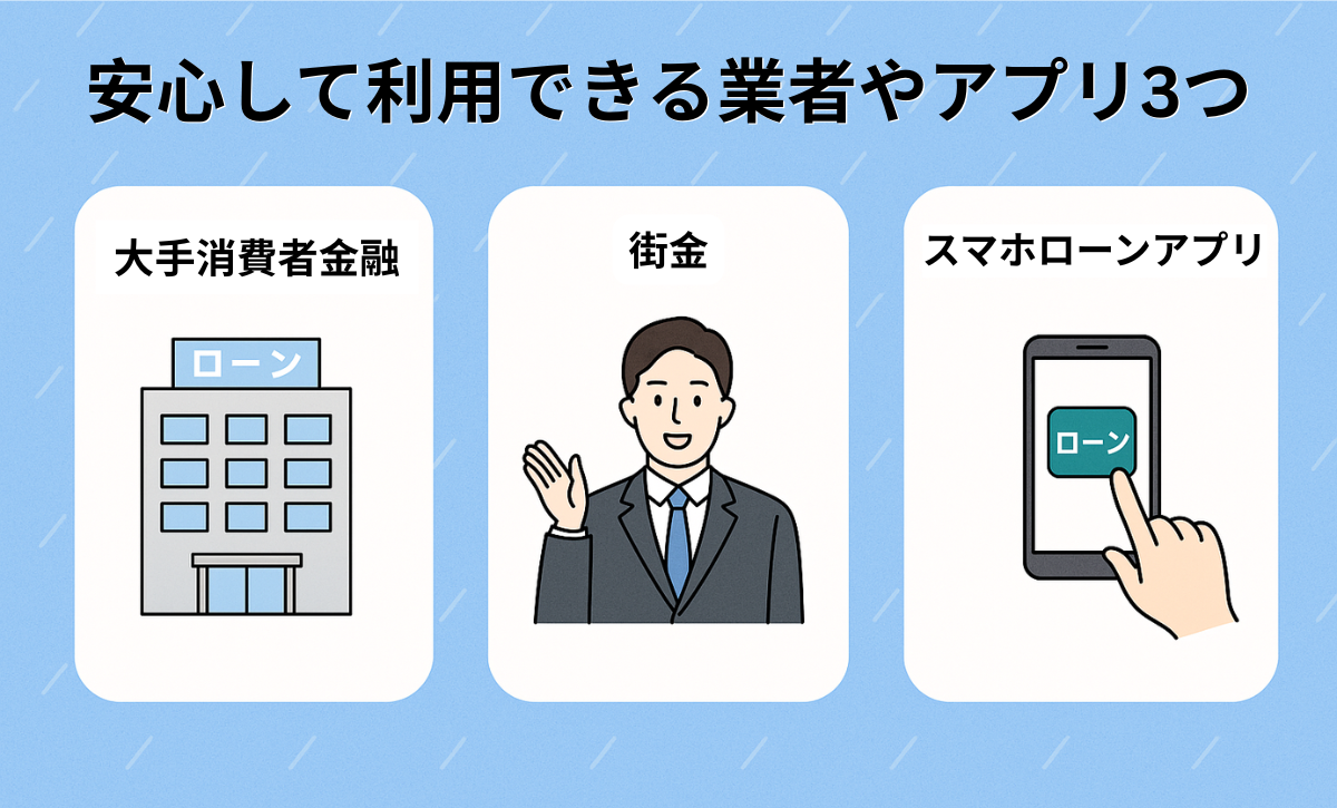 審査ありでも安心!大手消費者金融、街金、スマホローンアプリの3つの選択肢