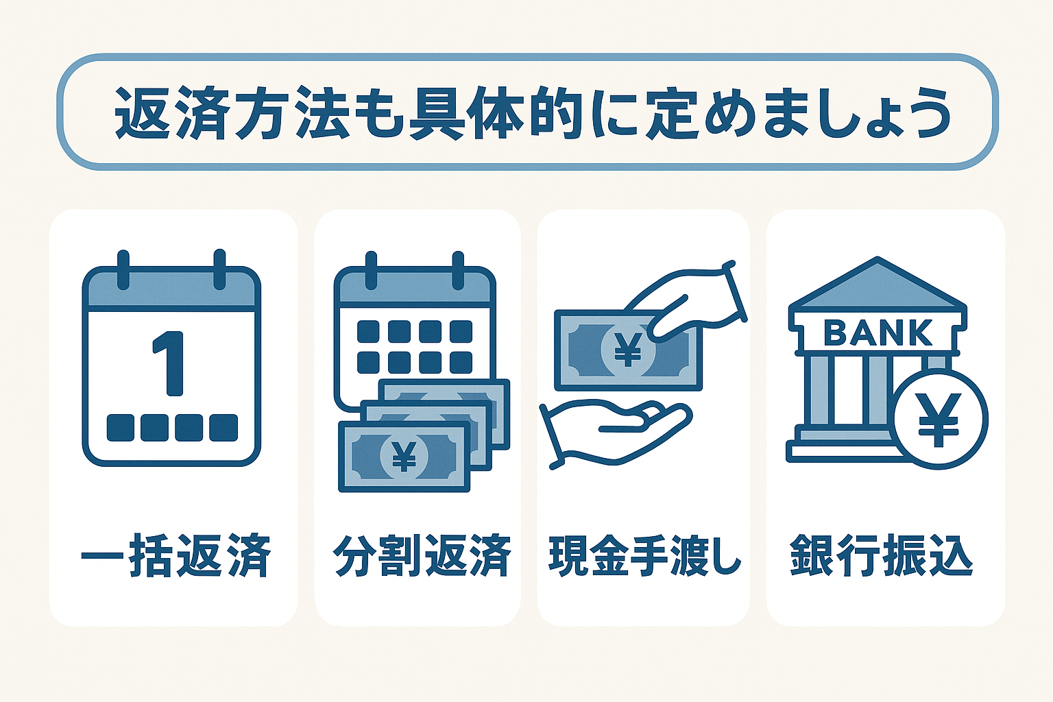 借用書の記載例(返済方法)