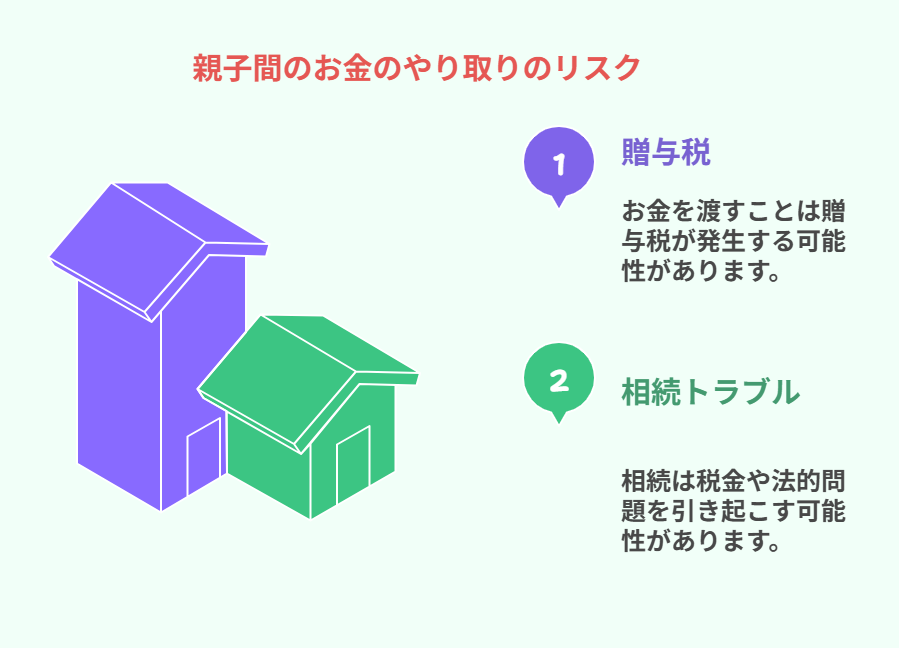 贈与と借金のリスク解説図