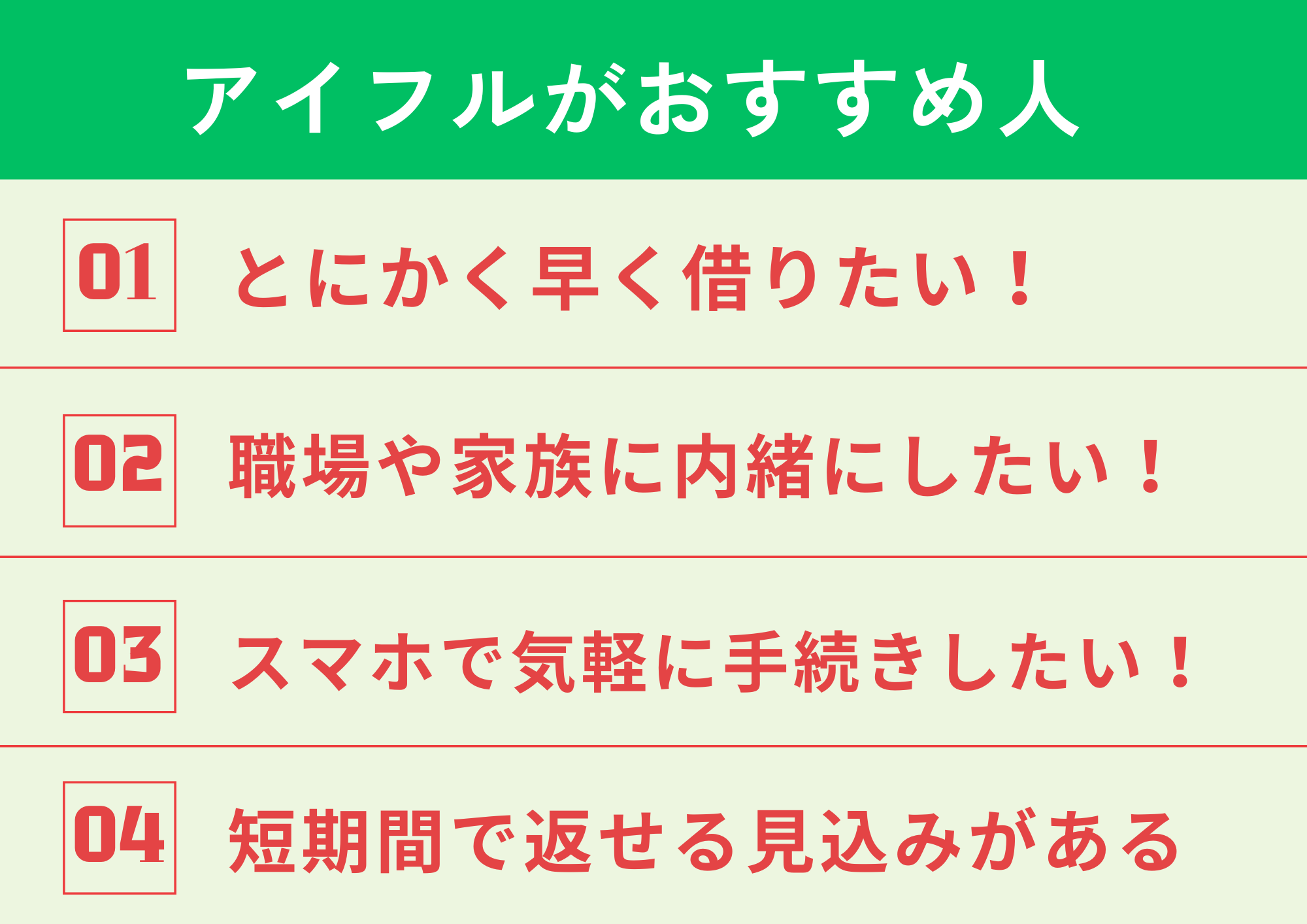 ◎スピードとプライバシー重視なら!アイフルがおすすめな人