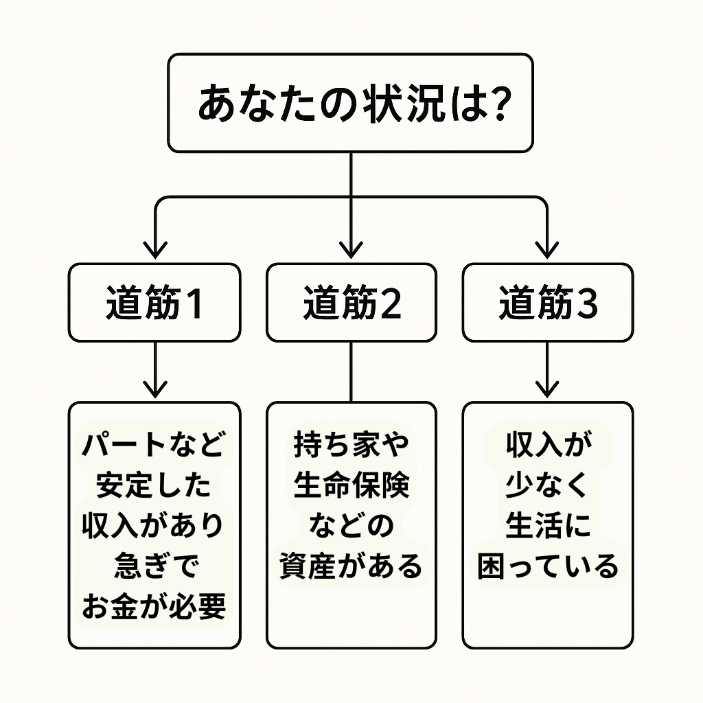 3つの道筋から最適な方法を見つけよう!高齢者の借入先選び方ガイド