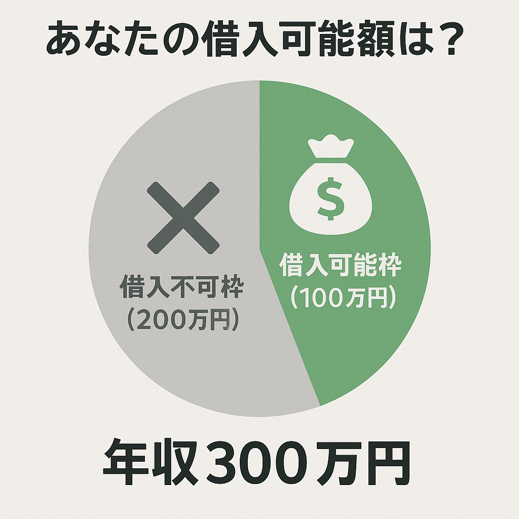 総量規制の解説イメージ