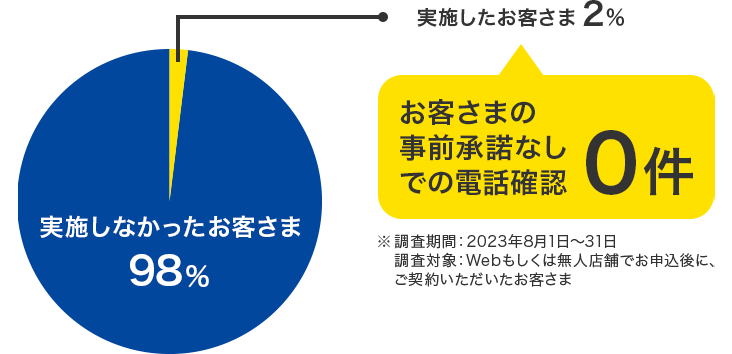プロミスの在籍確認に関する公式見解