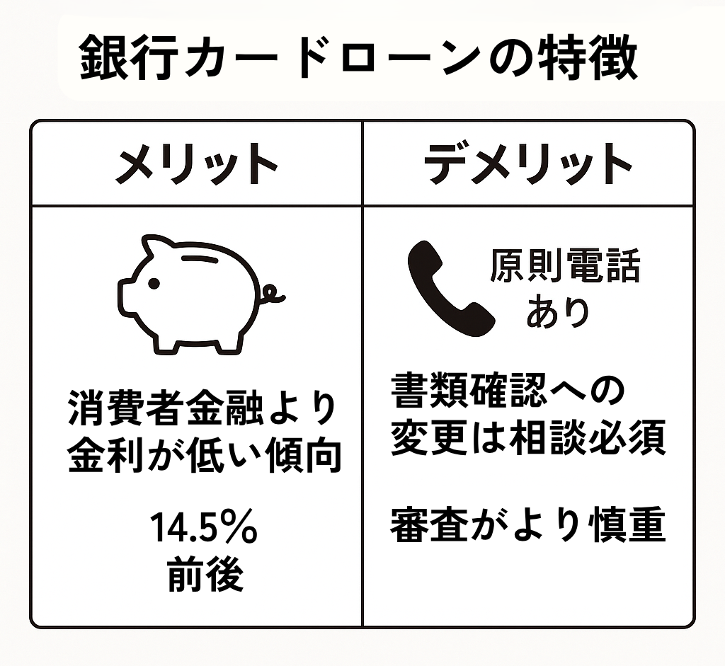 銀行カードローンの在籍確認対応まとめ表