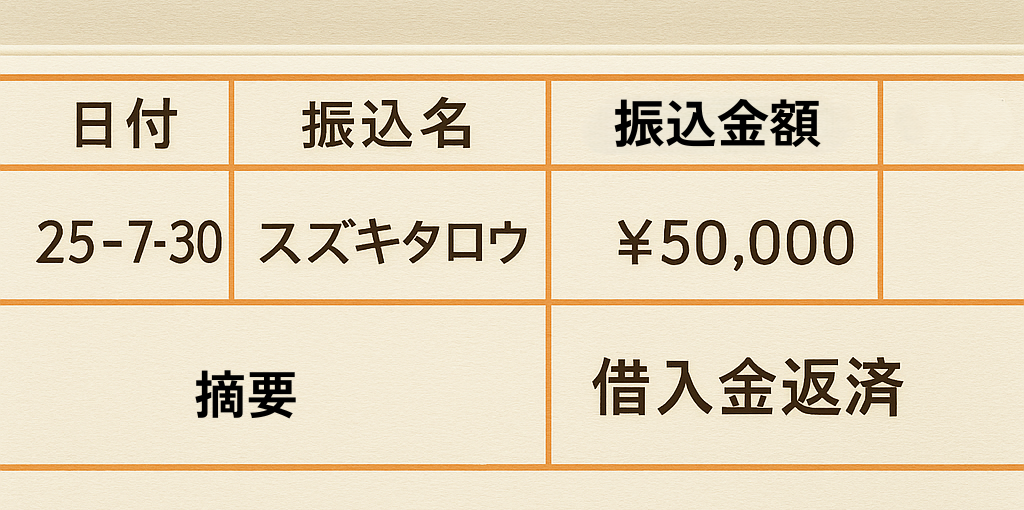 銀行振込の記録証拠