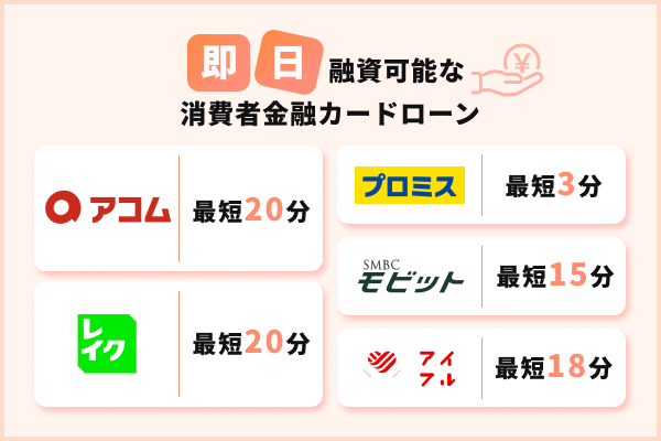 今すぐ30万円借りたいときにおすすめの大手消費者金融カードローンを紹介