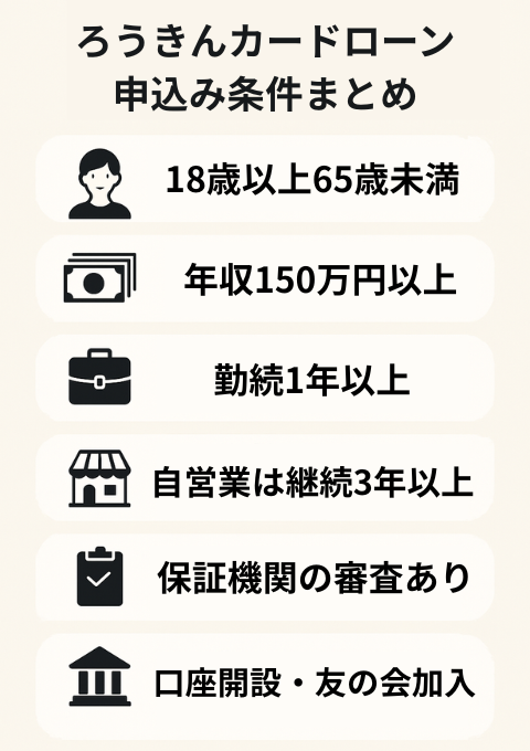 ろうきんでお金を借りる条件