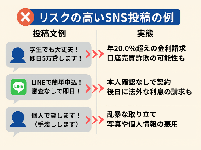 違法業者のSNS投稿例