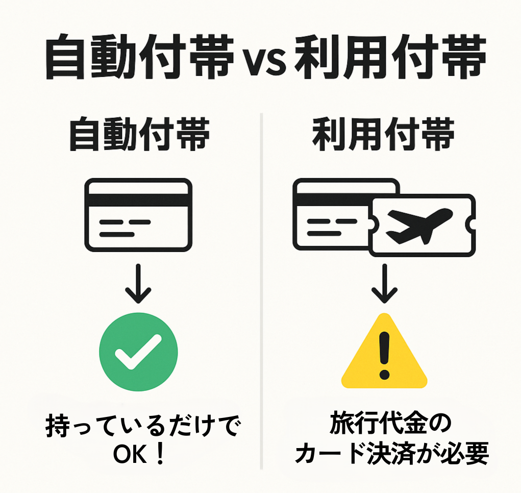 自動付帯と利用付帯の比較