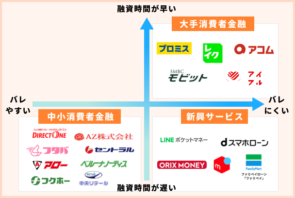 おすすめの消費者金融一覧