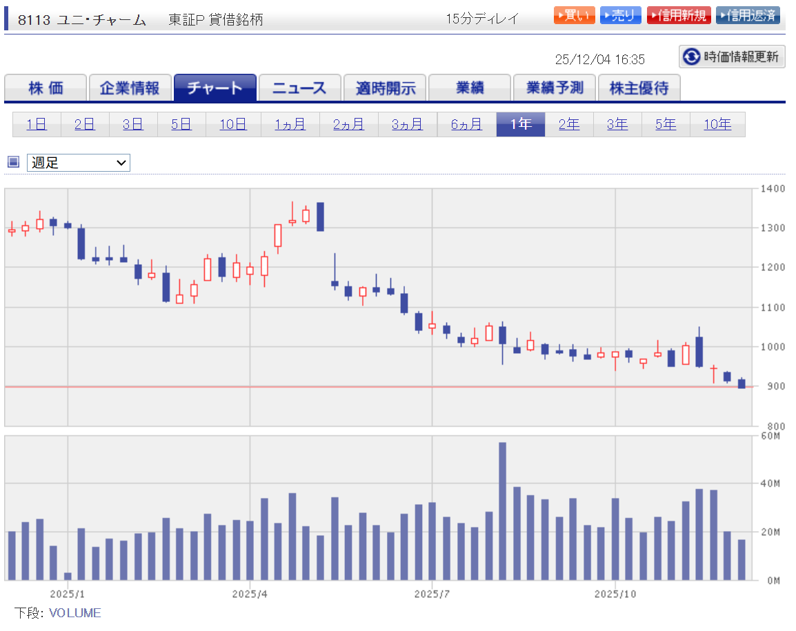 ユニ・チャーム