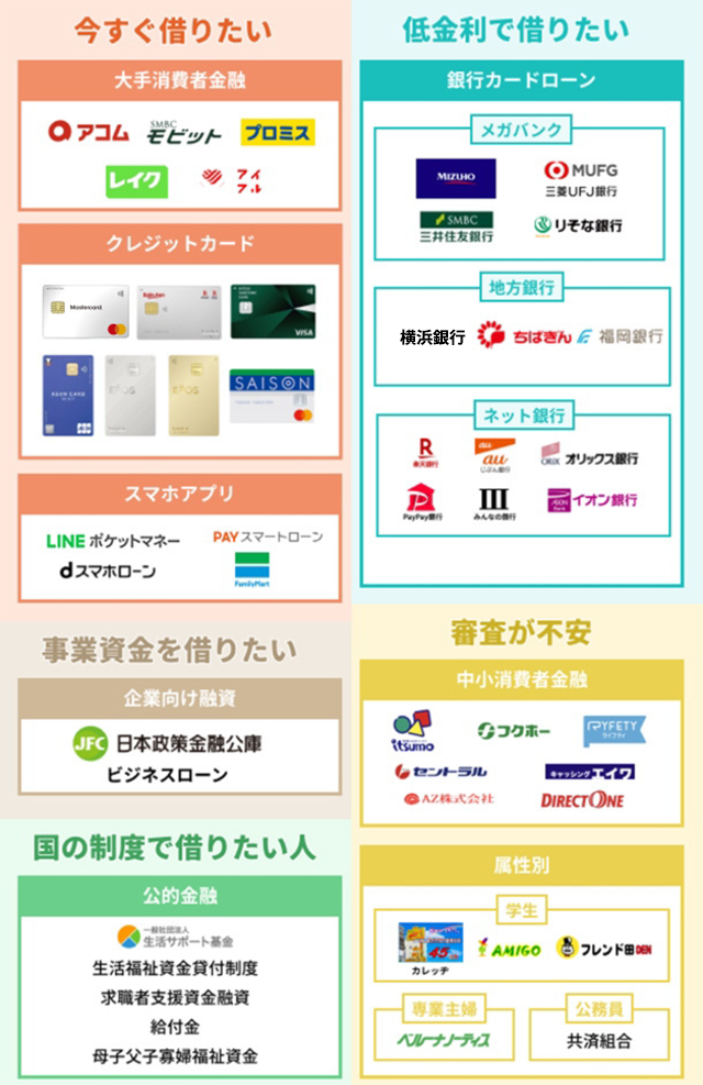 お金を借りる方法の分類表